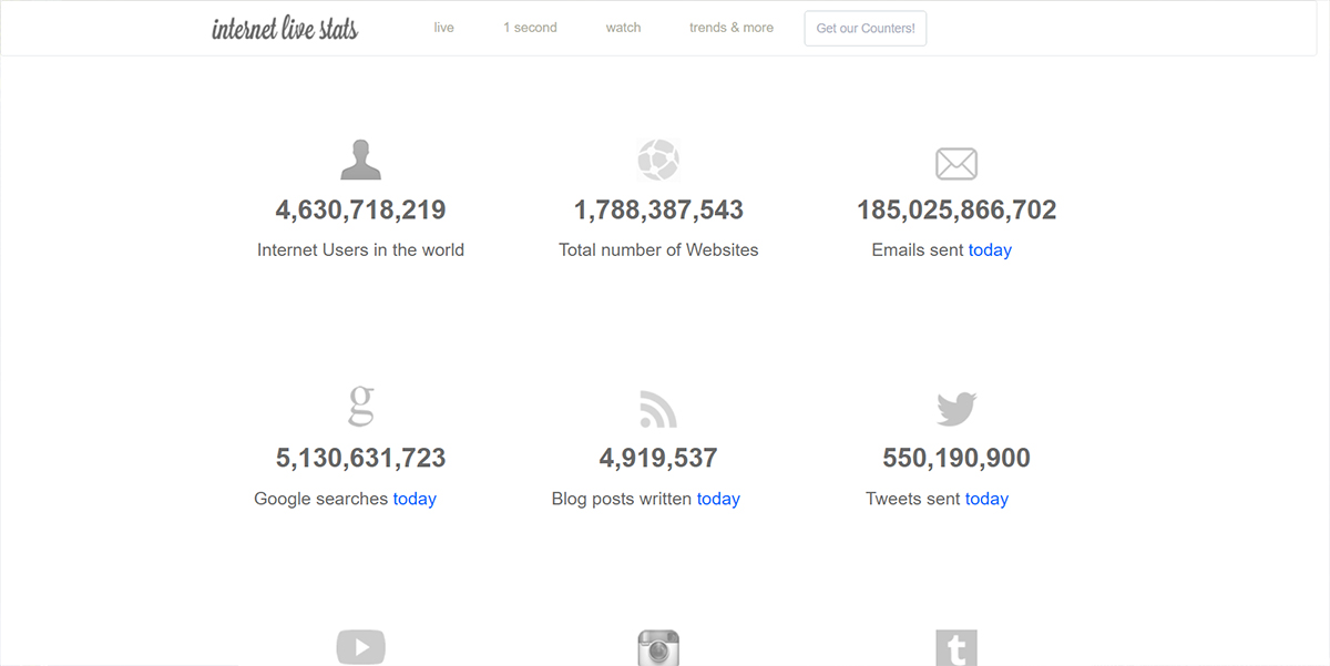 Internet Live Stats